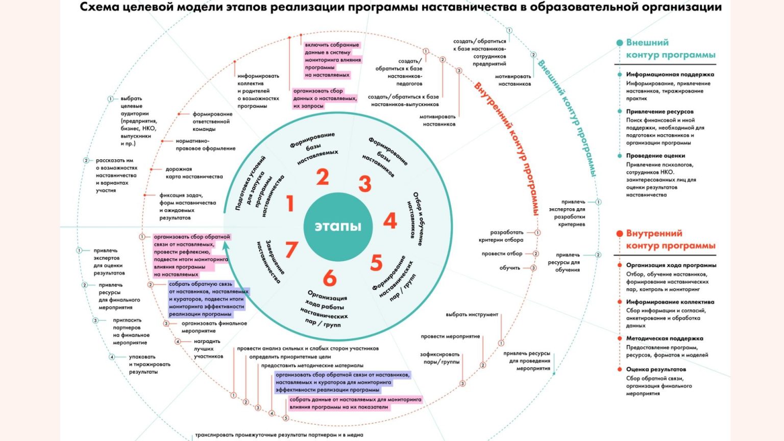 Изображения.