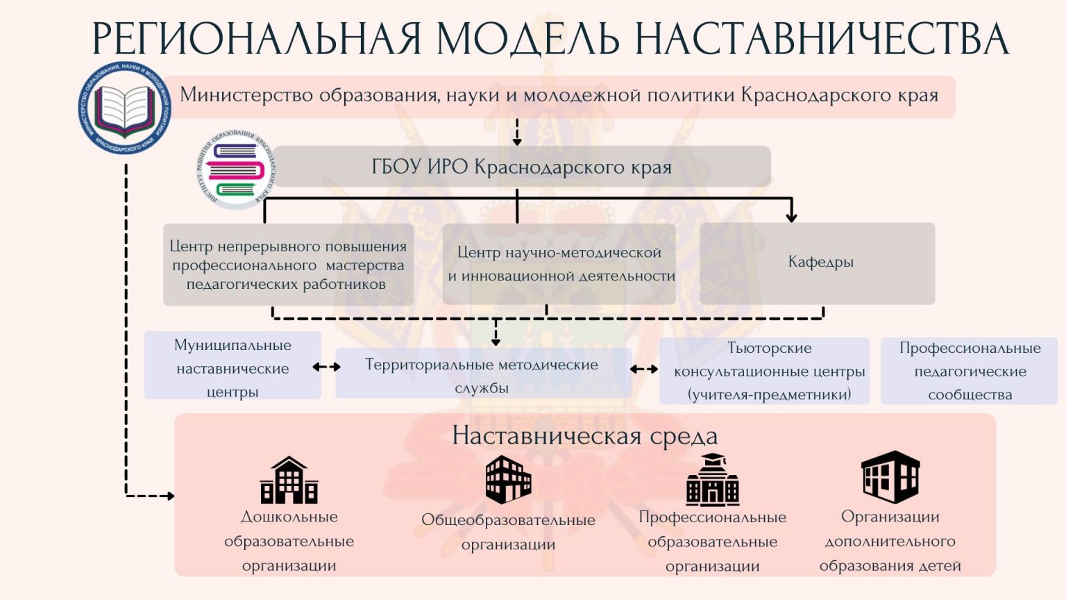 Изображения.